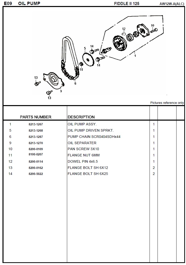 SYM Fiddle II 125 Oil Pump
